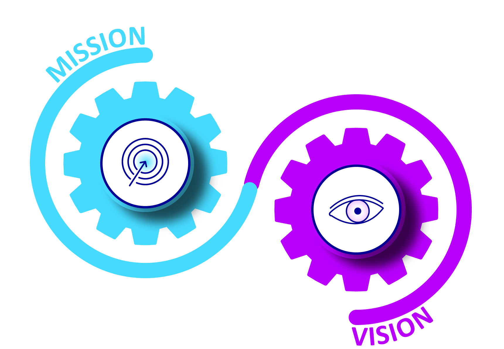 Mission Vision Gaia-X